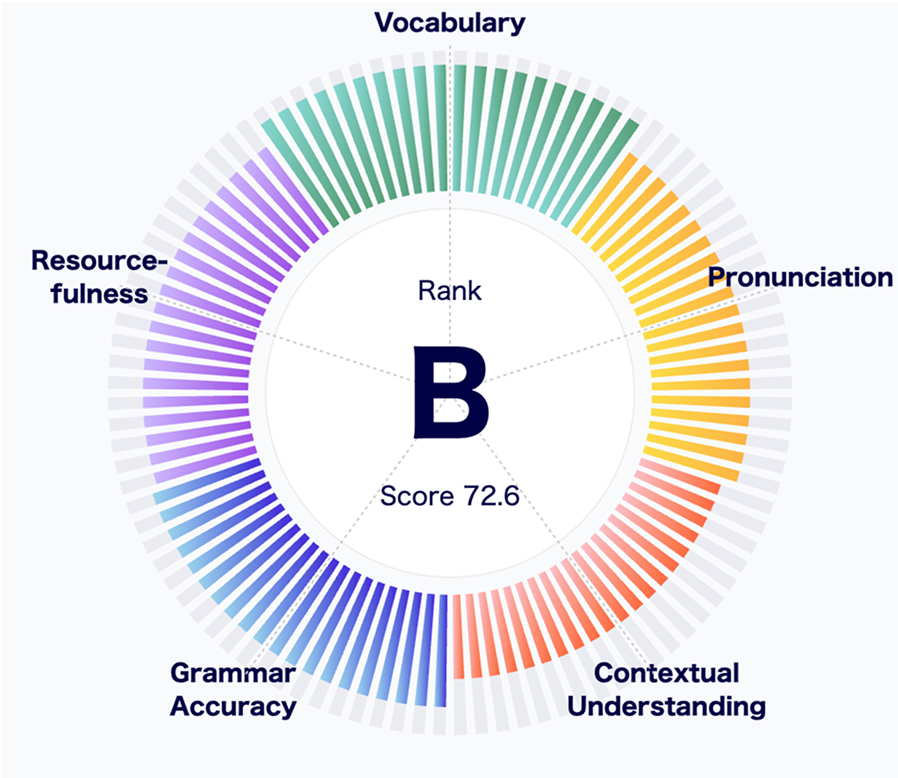 အင်တာဗျူးရမှတ်များကို အက်ပ်တွင် လွယ်ကူစွာကြည့်ရှုနိုင်